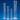 GRADUATED CYLINDER PMP TALL FORM  500 ML