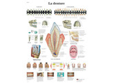 POSTER    LA DENTURE - VR2263L